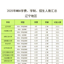 辽宁财贸学院体育教育学费多少 辽宁财贸学院体育教育学费多少