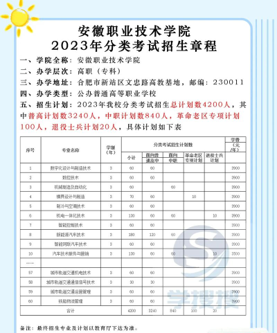 安徽职业技术学院招生电话是什么 安徽职业技术学院招生电话是什么