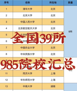 全国985高校哪几所 全国985高校哪几所