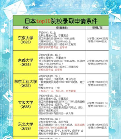 山大直博什么条件 山大直博什么条件