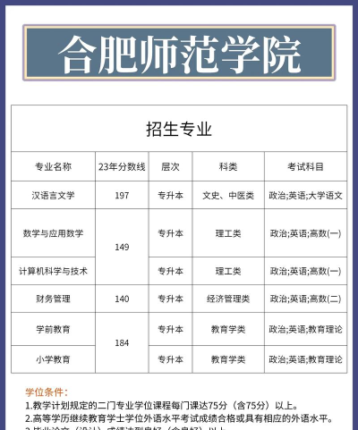 合肥师范学院什么专业最好 合肥师范学院什么专业最好