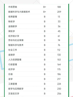 上海立信会计金融学院特色专业 上海立信会计金融学院特色专业