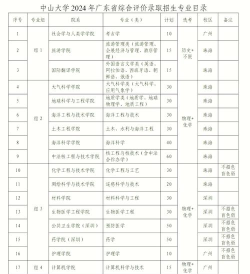 中山大学继续教育学院招生简章 中山大学继续教育学院招生简章