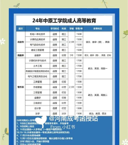 中原工学院专业目录 中原工学院专业目录