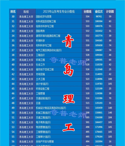 青岛理工大学有什么专业 青岛理工大学有什么专业