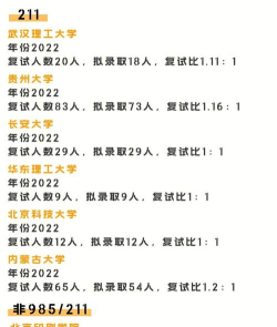 会计学专业考研方向及院校推荐 会计学专业考研方向及院校推荐