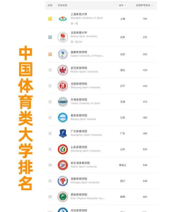 体育学院211重要吗 体育学院211重要吗