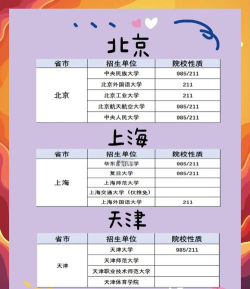 教育专硕统考的院校有哪些 教育专硕统考的院校有哪些