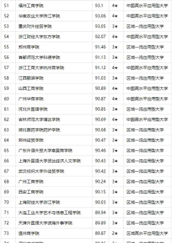 公办三本学校有哪些 公办三本学校有哪些