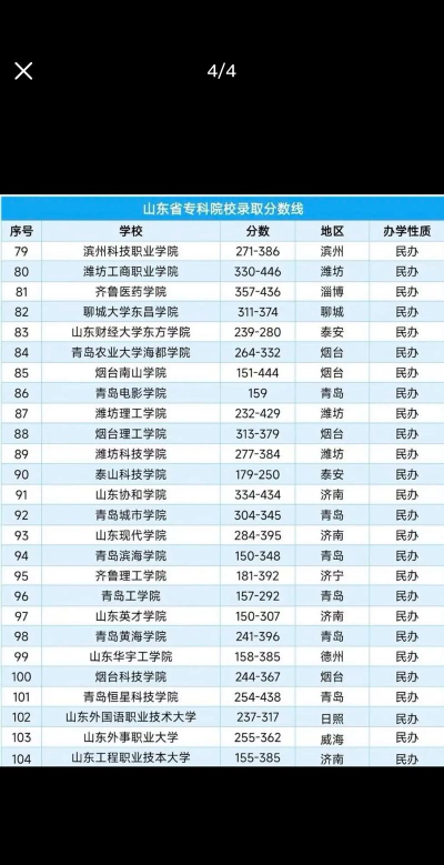 山东3加4学校有哪些 山东3加4学校有哪些