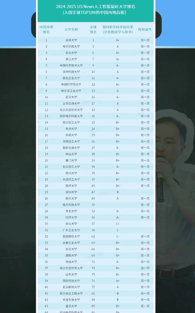 机器人工程专业大学全部排名 机器人工程专业大学全部排名