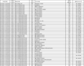承认统考成绩的综合类院校 承认统考成绩的综合类院校