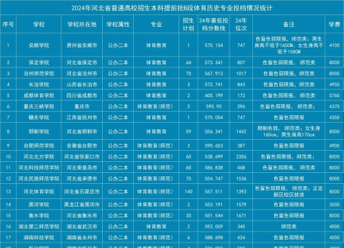 河北体育学院专业有哪些 河北体育学院专业有哪些