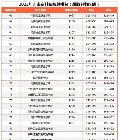 河南临床专业哪个专科学校好 河南临床专业哪个专科学校好