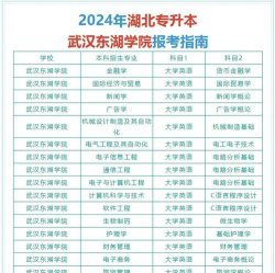 池州学院VS武汉东湖学院哪个实力更强 池州学院VS武汉东湖学院哪个实力更强