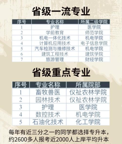 咸阳职业技术学院是民办专科吗 咸阳职业技术学院是民办专科吗