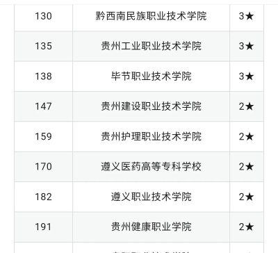 铜仁职业技术学院是985大学吗 铜仁职业技术学院是985大学吗