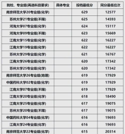 江苏大学是211大学吗 江苏大学是211大学吗