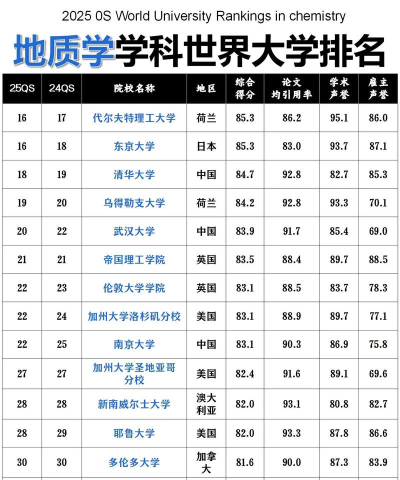 2023全国地质工程专业比较好的大学有哪些? 2023全国地质工程专业比较好的大学有哪些?