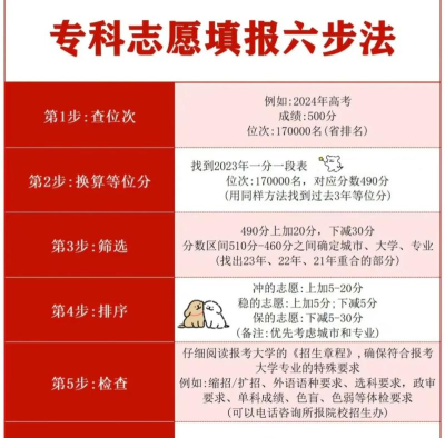 专科志愿填报技巧4建议 专科志愿填报技巧4建议