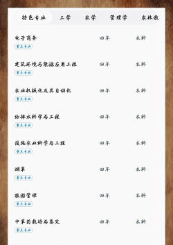 云南农业大学什么专业好 云南农业大学什么专业好