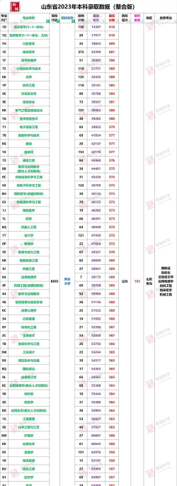 青岛大学最低专业分 青岛大学最低专业分