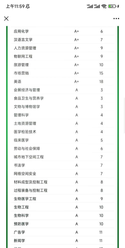 四川大学化学专业怎么样 四川大学化学专业怎么样