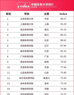 一本体育大学有哪些 一本体育大学有哪些