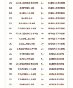 河北省的专科大学有哪些 河北省的专科大学有哪些