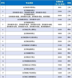 华南师范大学药学一年学费多少 华南师范大学药学一年学费多少