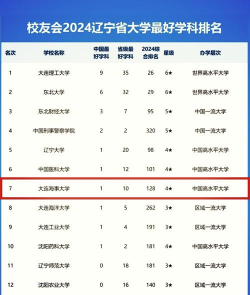 大连的大学排名以及录取分数线 大连的大学排名以及录取分数线