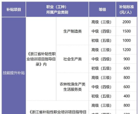 杭电三助津贴多少 杭电三助津贴多少