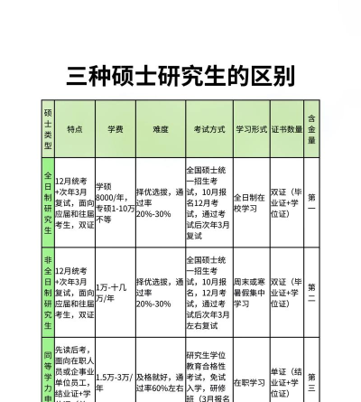 博士硕士研究生的区别和排名 博士硕士研究生的区别和排名