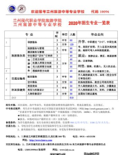 兰州现代职业学院招生电话是什么 兰州现代职业学院招生电话是什么