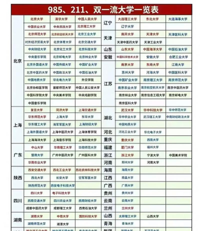 985大学哪所不是双一流 985大学哪所不是双一流