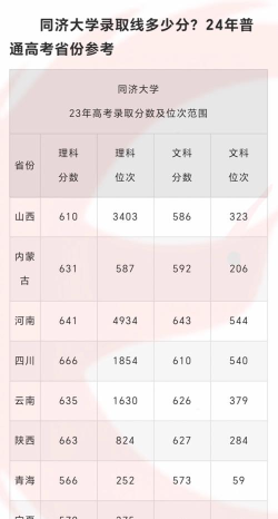 同济大学绩点多少算高 同济大学绩点多少算高