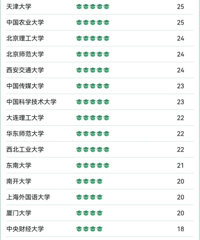 中国大学a+排名 中国大学a+排名