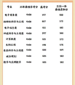 浙江工商大学博士点有哪些 浙江工商大学博士点有哪些