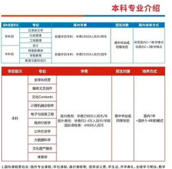 汉口学院招生电话是什么 汉口学院招生电话是什么