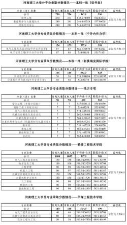 河南理工大学录取专业怎么查 河南理工大学录取专业怎么查
