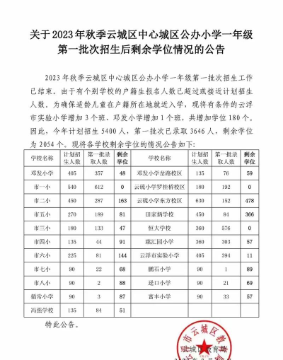 东莞市常平镇第二幼儿园