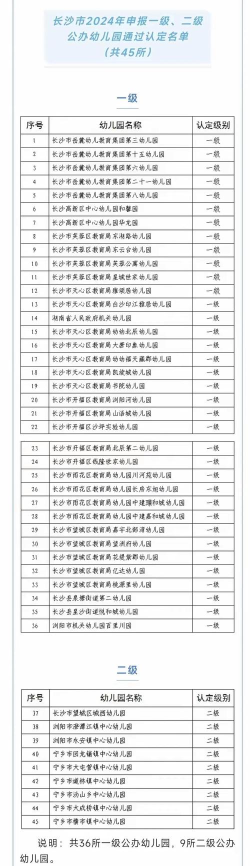 长沙市广厦新村广厦幼儿园