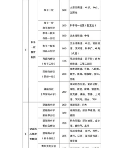 沈阳市和平区南京街第七小学