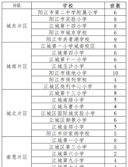 阳江市城郊学校和平分教点
