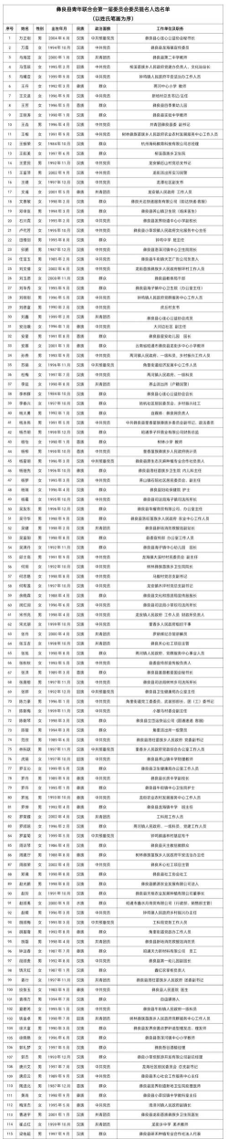 彝良县毛坪乡幼儿园