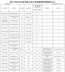 晋江市英林镇培德小学幼儿园