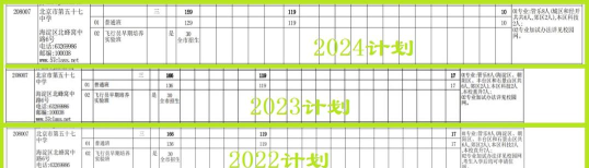 北京市昌平区北七家中学