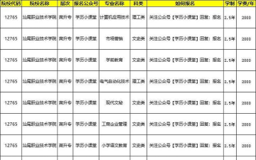 汕尾职业技术学院附中