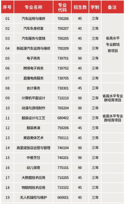 石狮鹏山工贸学校