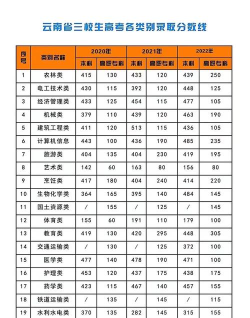 昆明石林彝族自治县民族职业高级中学